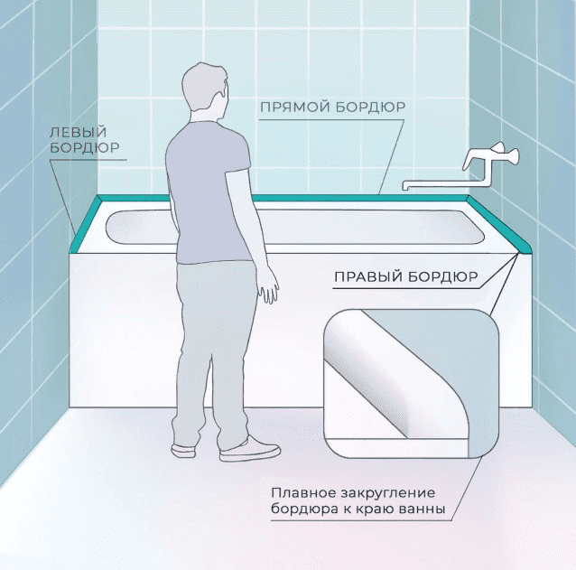 Комплект акриловых бордюров Волшебная палочка  MSП12 900*12*12 мм - 2 шт. + MSП12 750*12*12 мм - 2 ш